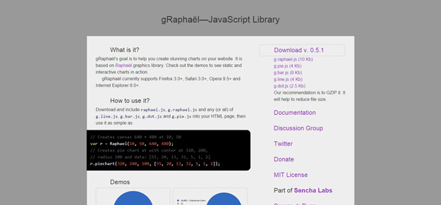 003 gRaphaël—Charting JavaScript Library - Lista dos melhores plugins JavaScript para criar gráficos circulares