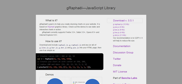 003-gRaphaël—Charting-JavaScript-Library