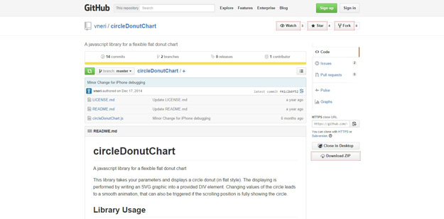 008 circledonutchart - Lista dos melhores plugins JavaScript para criar gráficos circulares