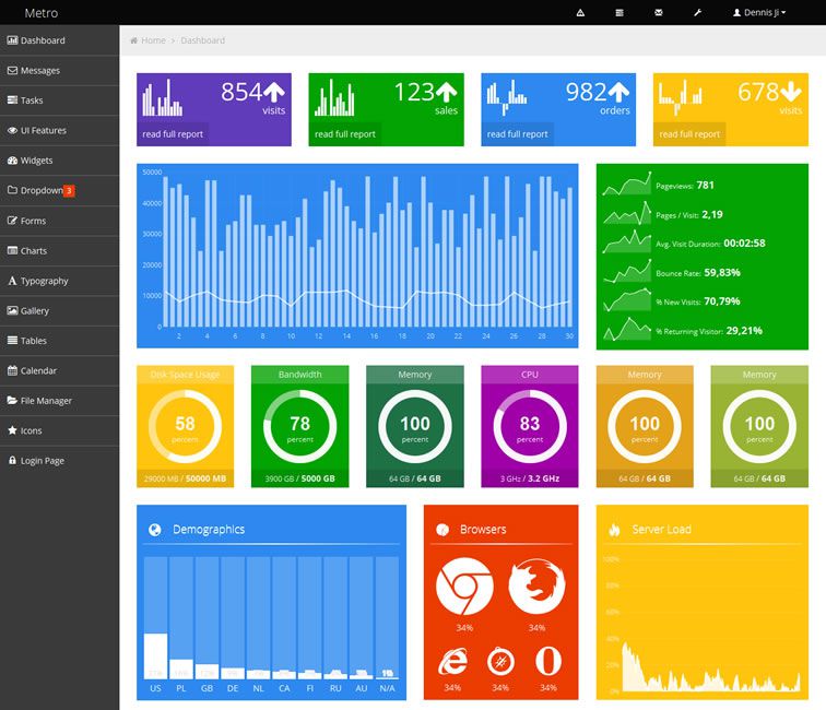 006 Metro Dashboard – A Modern and Clean Admin Template - 15 belos templates grátis para o seu admin em Bootstrap