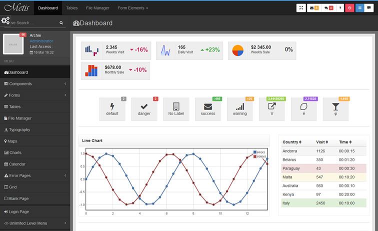 007-Metis – A Bootstrap Admin Template