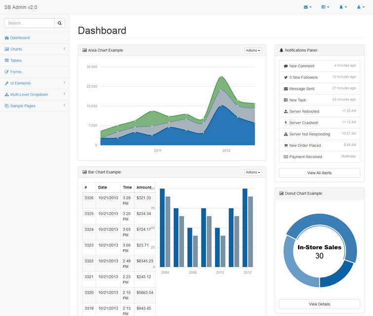 008-SB Admin v.2 – A Minimal Bootstrap Dashboard Theme